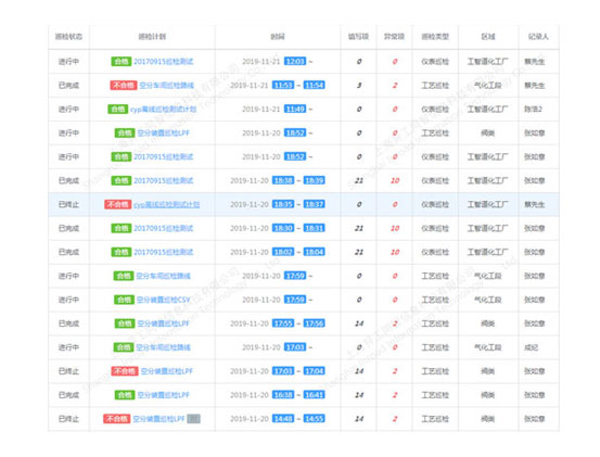 工智道智能巡檢系統產品界面展示