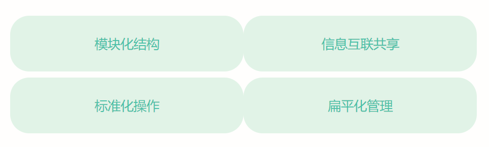 巡檢系統功能模塊 巡檢系統功能模塊